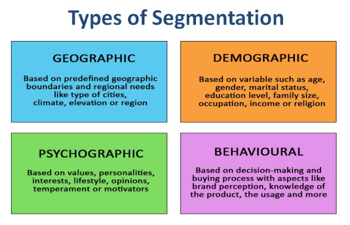 customer segmentation