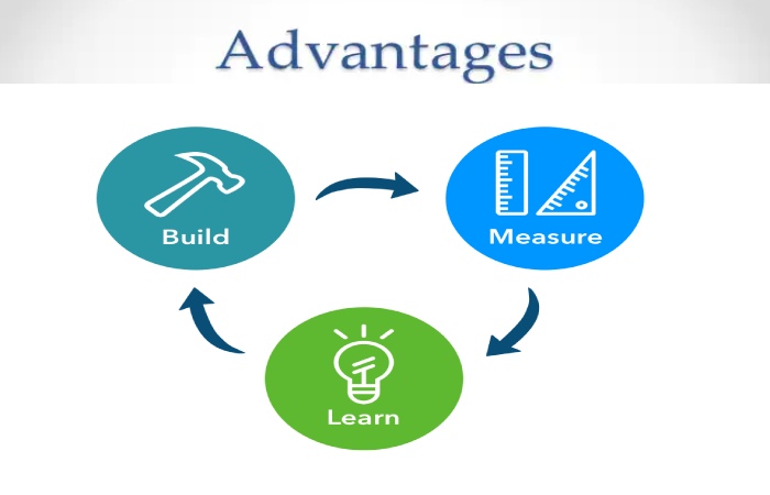 lean startup methodology