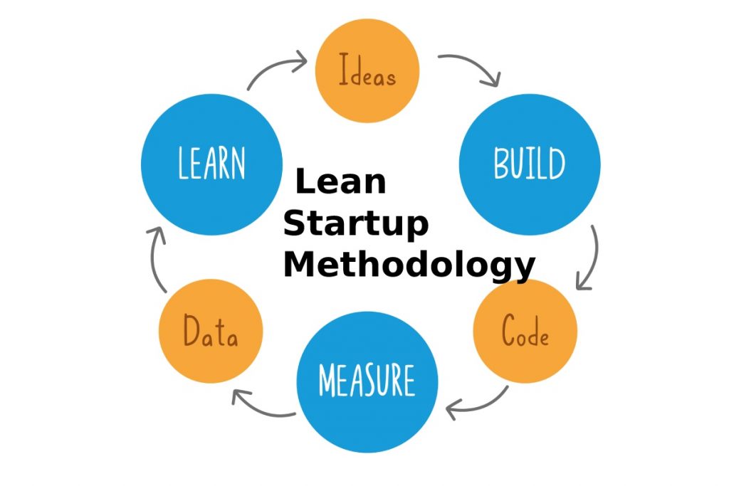 lean startup methodology