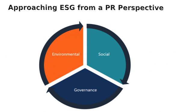 Approaching ESG from a PR Perspective