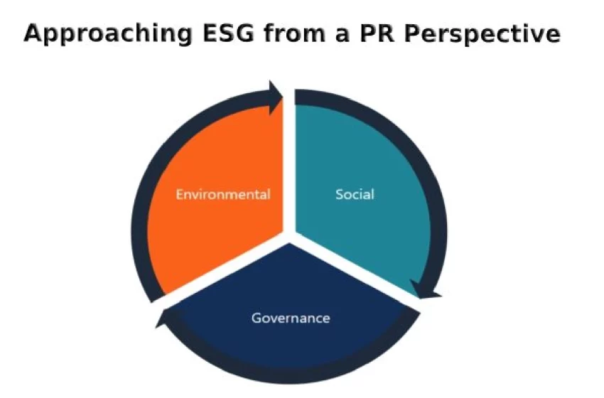  Approaching ESG from a PR Perspective