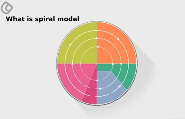 what is spiral model