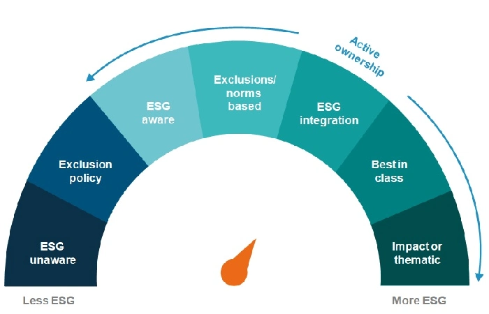 Environmental Factor