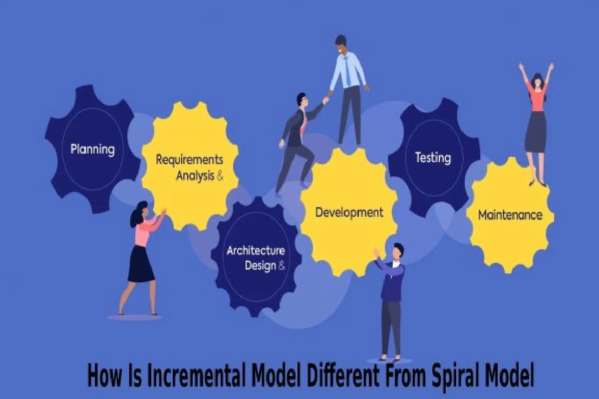 how is incremental model different from spiral model