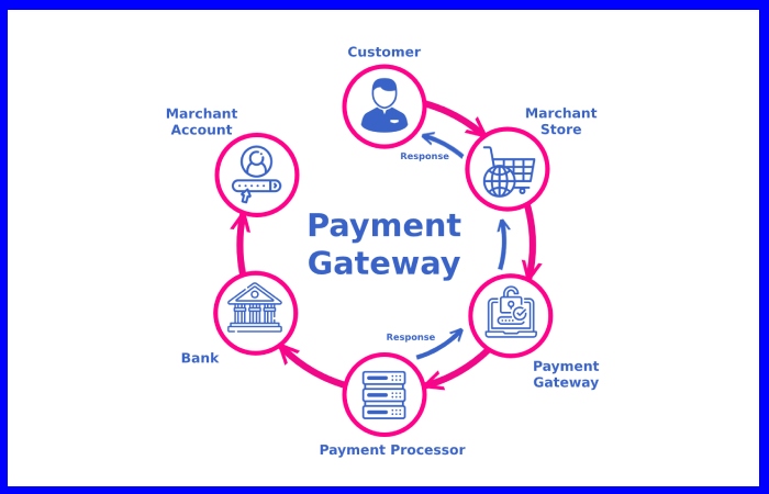 Payment Gateway