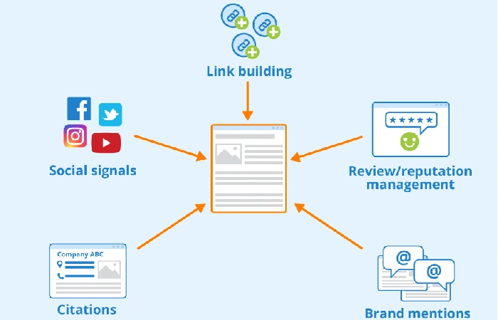 Apply Guest Posting Strategy