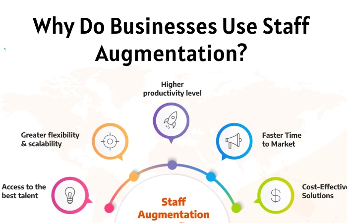 Why Do Businesses Use Staff Augmentation?