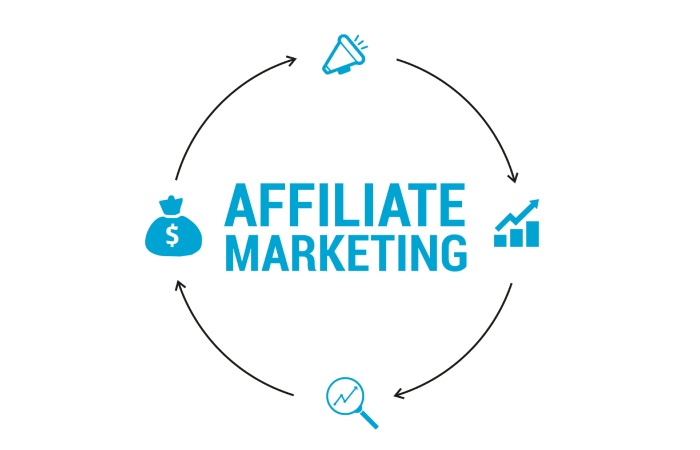 Affiliate Advertising
