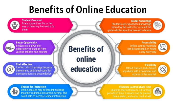 Benefits of Online Education