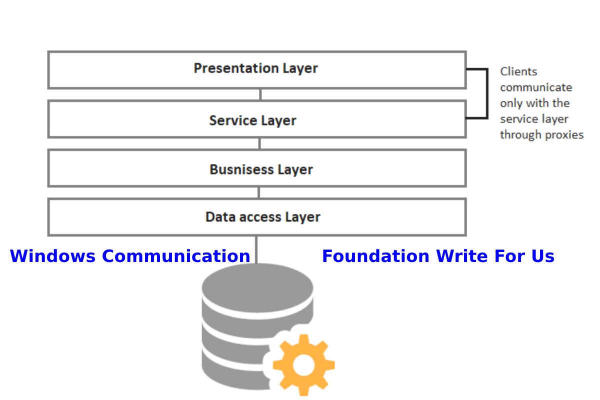 Windows Communication Foundation Write For Us