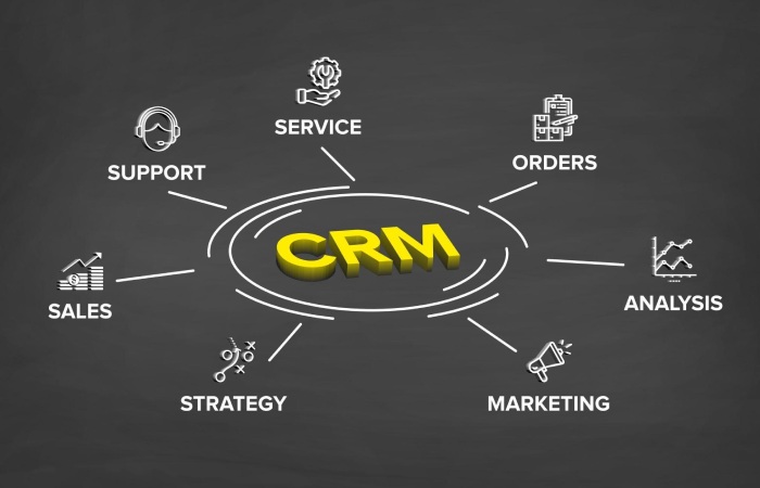 CRM