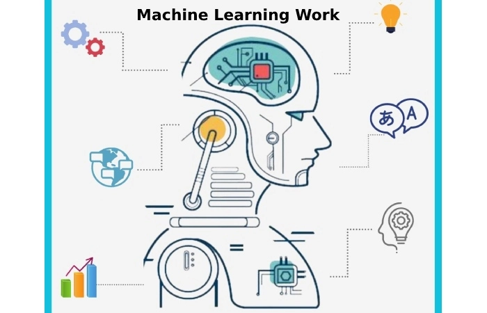 How Does Supervised Machine Learning Work?