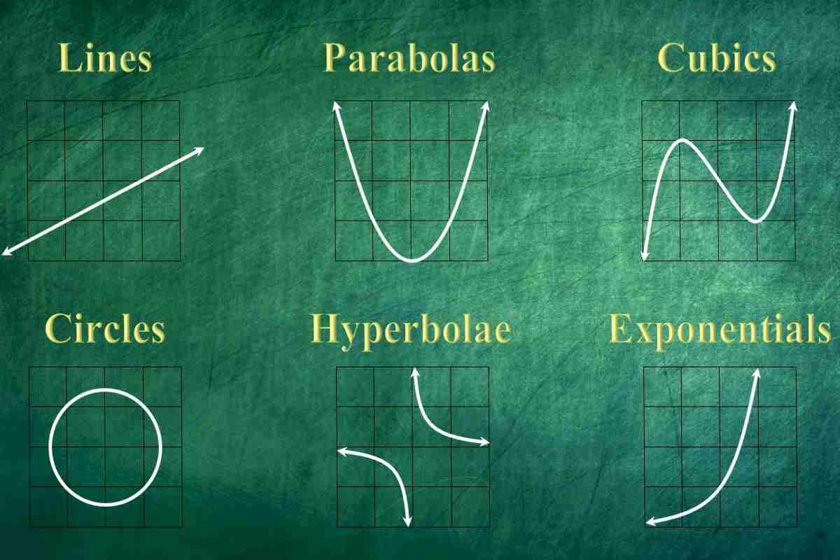 Different Types of Line Graphs
