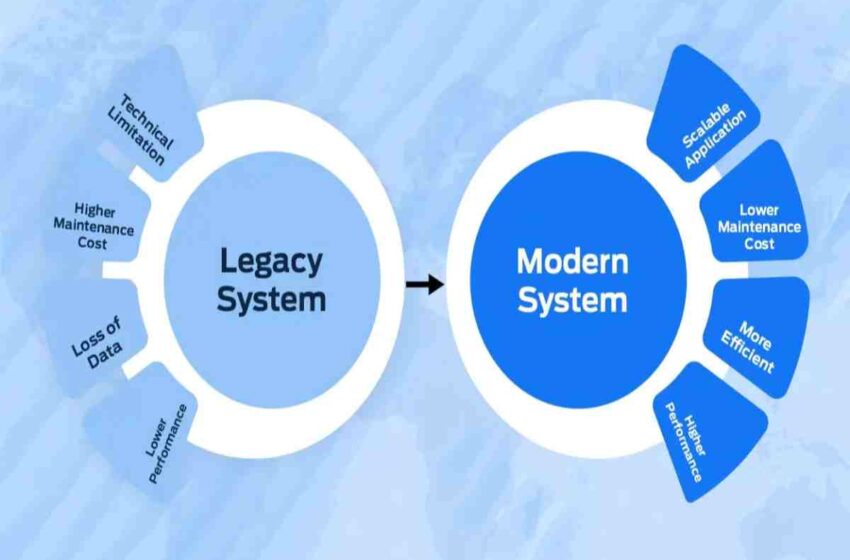Modernising Legacy Systems: What’s Worth Upgrading and What’s Not