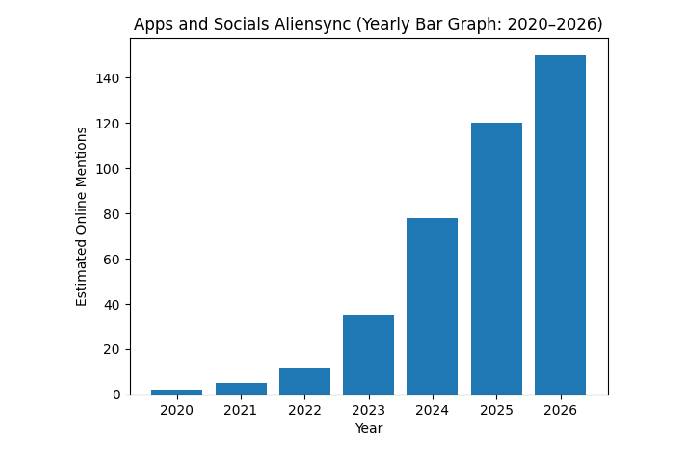Bar Graph 20202-2026 Year