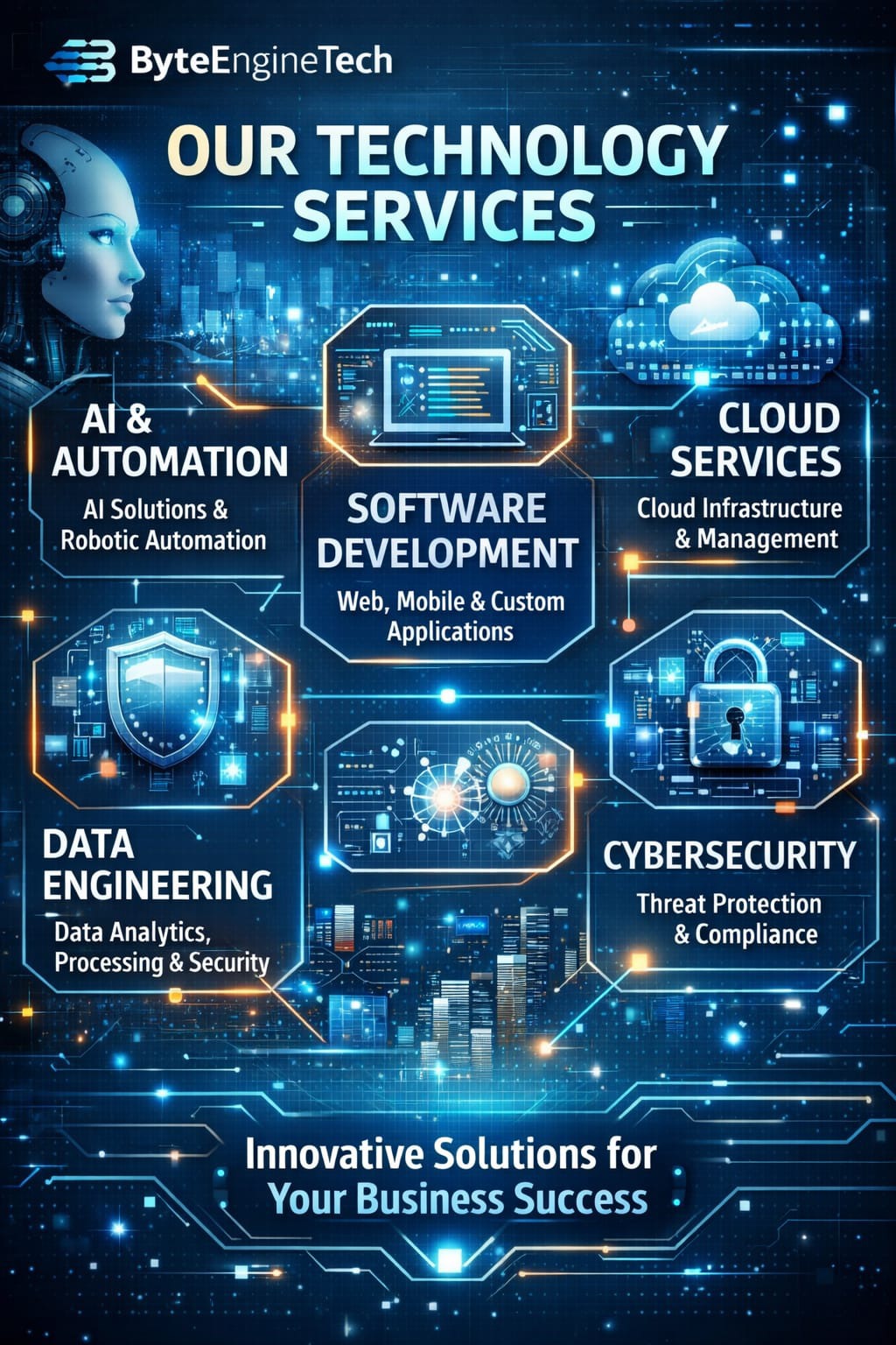 Our Technology Services