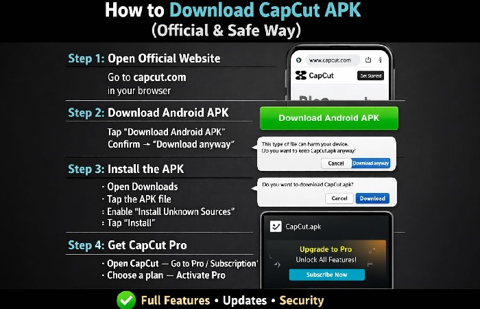 Download CapCut Pro APK