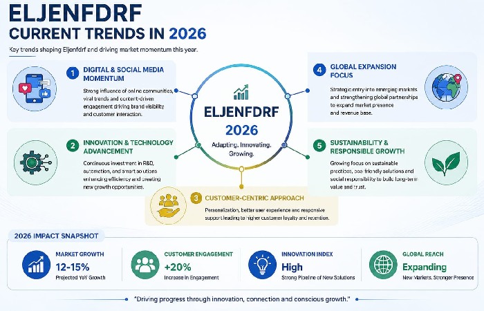 Current Trends of Eljcnfdrf in Belarus (2026
