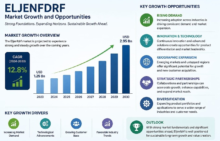 Market Growth and Opportunities Of Eljcnfdrf