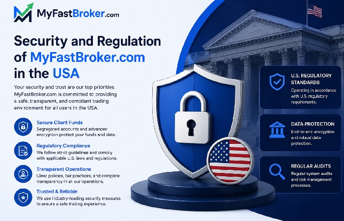 Security and Regulation