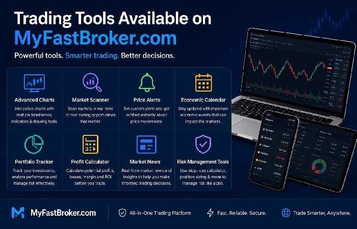 Trading Tools Available on MyFastBroker.com