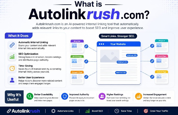 What is Autolinkrush.com?